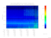 marsis ais plot