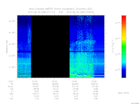 marsis ais plot