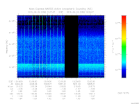 marsis ais plot