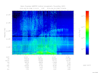 marsis ais plot