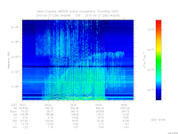 marsis ais plot