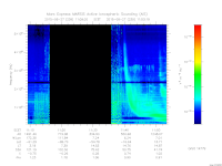 marsis ais plot