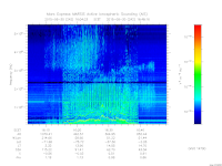 marsis ais plot