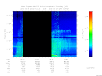 marsis ais plot