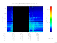 marsis ais plot