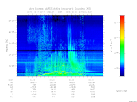 marsis ais plot