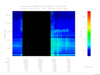 marsis ais plot