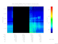 marsis ais plot