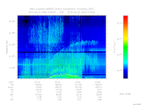 marsis ais plot