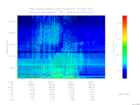 marsis ais plot