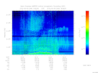 marsis ais plot