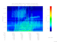 marsis ais plot