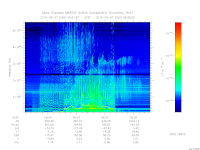 marsis ais plot