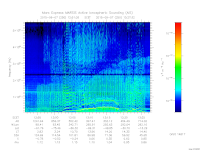 marsis ais plot