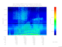 marsis ais plot