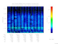 marsis ais plot