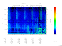 marsis ais plot