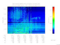 marsis ais plot