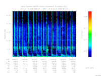 marsis ais plot