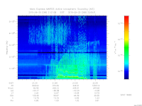 marsis ais plot