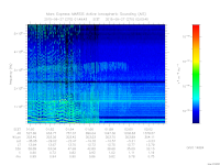 marsis ais plot