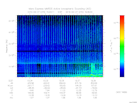 marsis ais plot