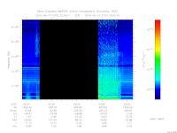 marsis ais plot