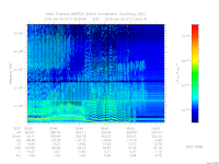 marsis ais plot