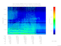 marsis ais plot