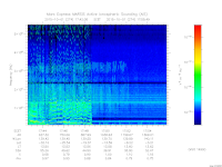 marsis ais plot