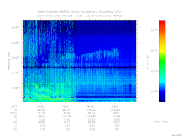 marsis ais plot