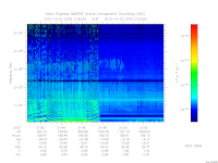 marsis ais plot