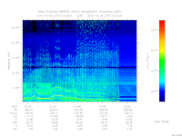 marsis ais plot