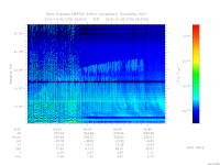 marsis ais plot