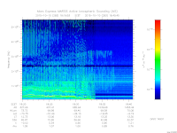 marsis ais plot