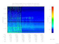 marsis ais plot