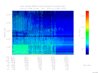 marsis ais plot