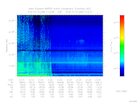 marsis ais plot