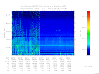 marsis ais plot