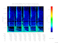 marsis ais plot