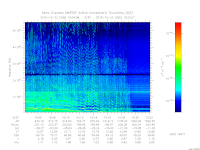 marsis ais plot