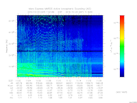 marsis ais plot