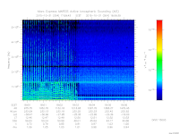 marsis ais plot