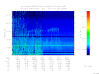 marsis ais plot