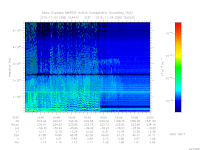 marsis ais plot