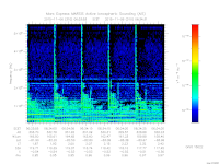 marsis ais plot