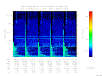 marsis ais plot