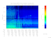 marsis ais plot