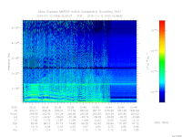 marsis ais plot