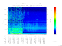 marsis ais plot